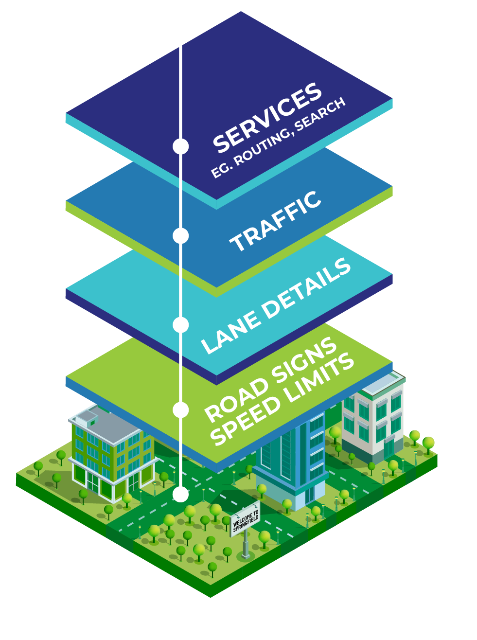 GERS Architecture Diagram